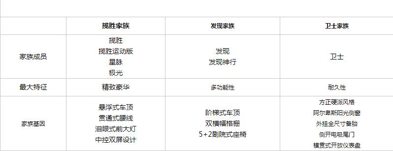 路虎揽胜极光对比同级别bba质量,路虎揽胜极光新一代测评视频