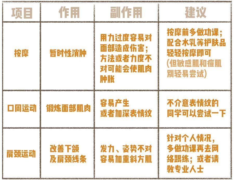 是不是没有练到位就没有效果,为什么练了半个月没什么效果