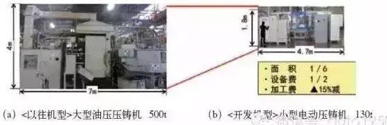 当我们追逐工业4.0时，日本电装却搞起了先进工厂