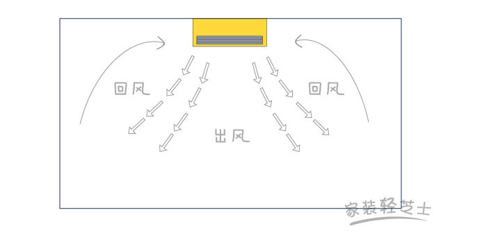 风管机挂式空调怎么选,空调风管机和中央空调如何选择