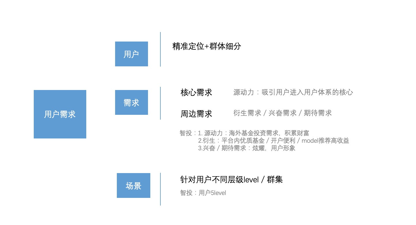 从零开始打造电商一体化平台,从0-1搭建零风险的财务体系