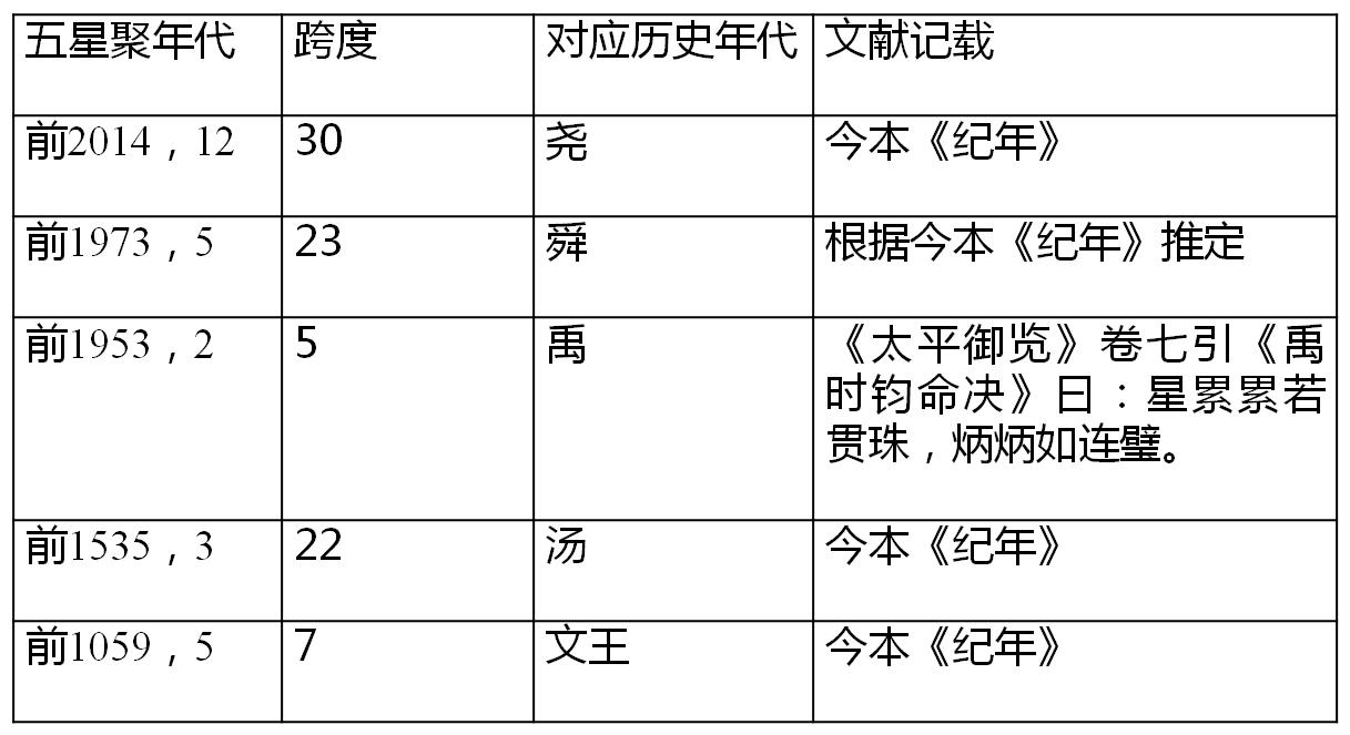 历史夏商西周时的知识点,夏商西周的历史框架图