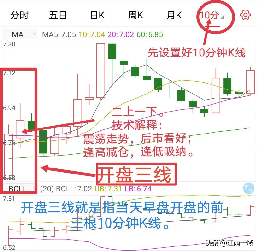炒股技巧百科知识,炒股技术分析讲解技巧