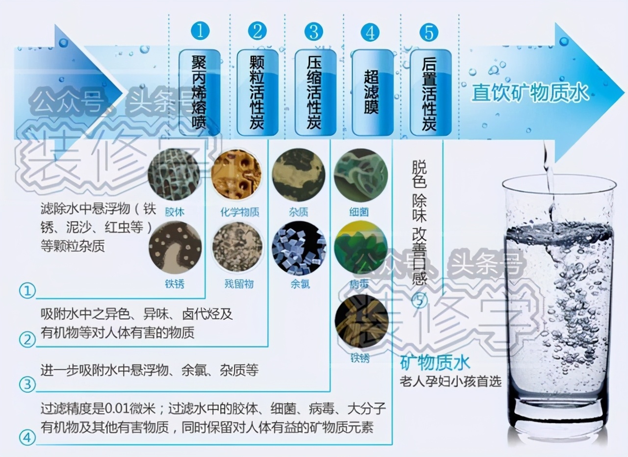 净水器有用吗买净水器要注意什么,家用净水器价格为什么差别那么大