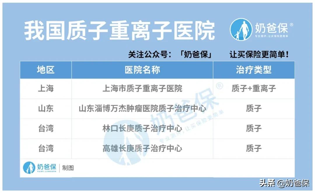 质子重离子可以治疗什么癌症,质子重离子可以治疗哪些癌症