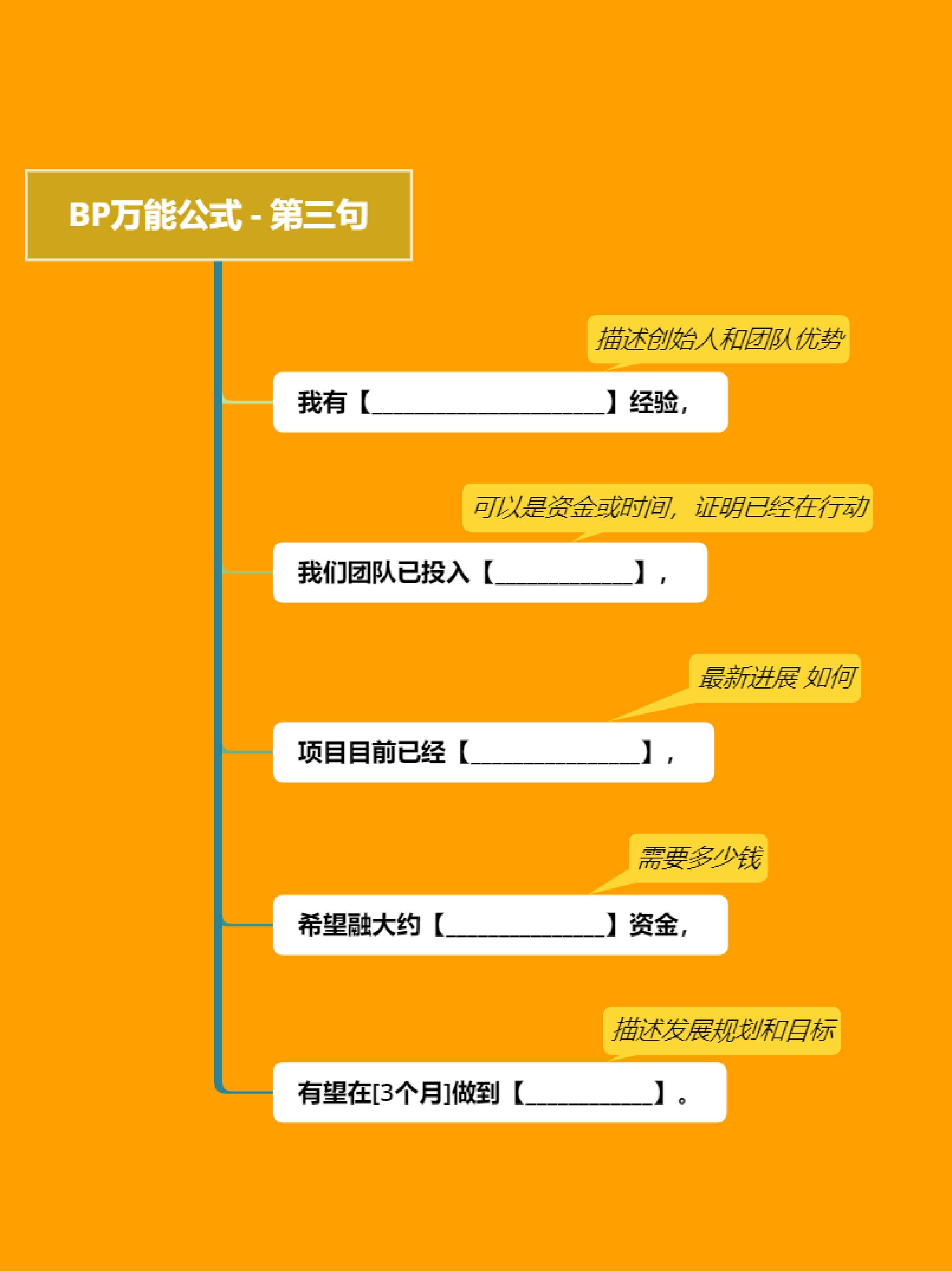 写商业计划书模板,用公式编写商业计划书