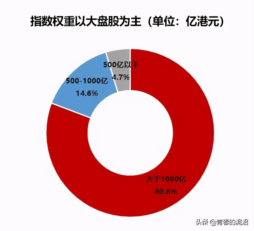 恒生科技指数基金来了值得投资吗,恒生科技指数最新研究