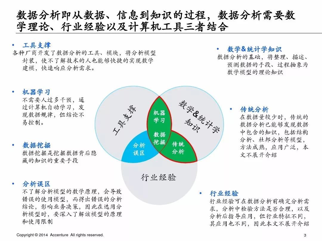 埃森哲业务案例ppt,埃森哲ppt内部设计