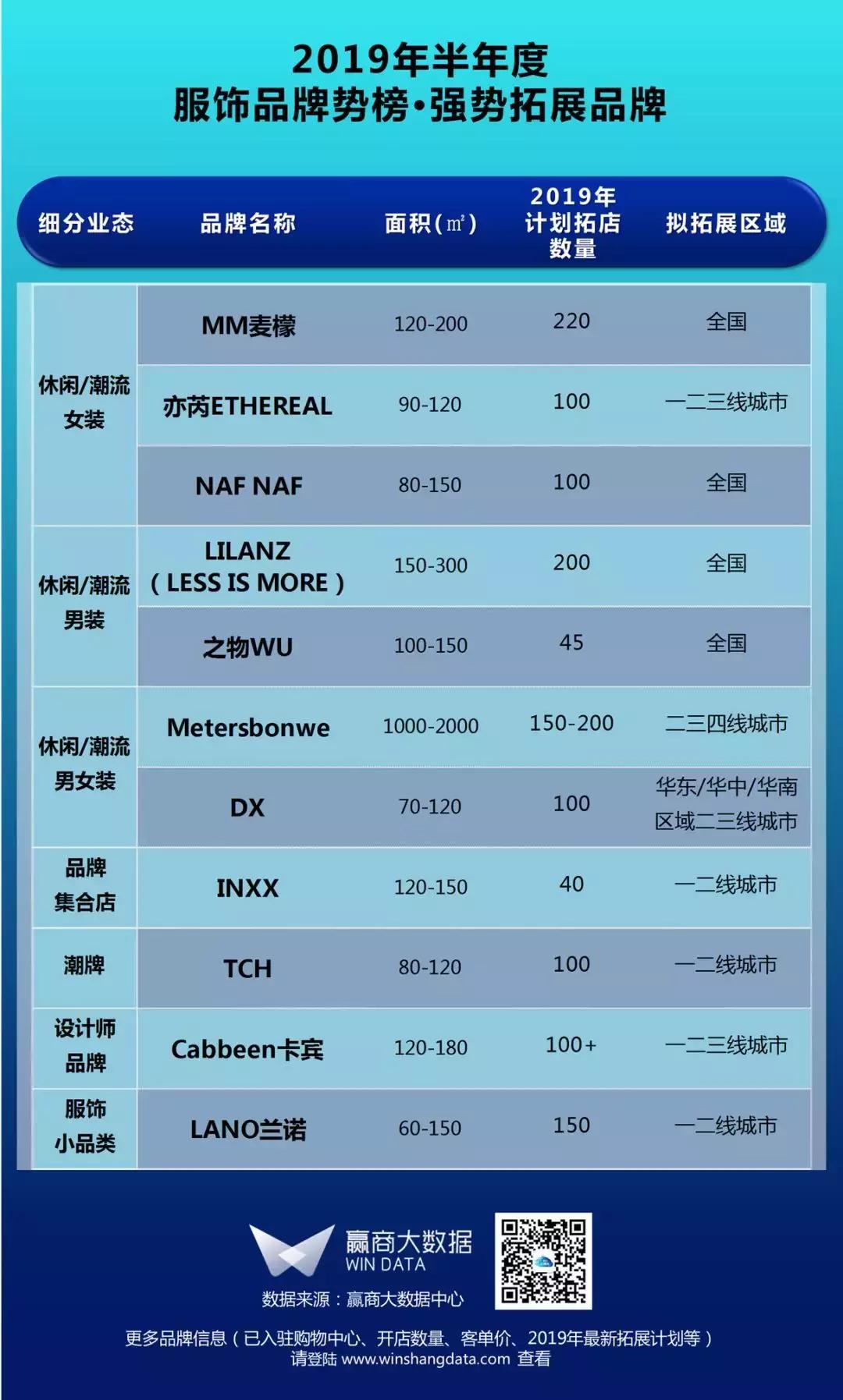 购物中心服装品牌排行,购物中心服装知名品牌