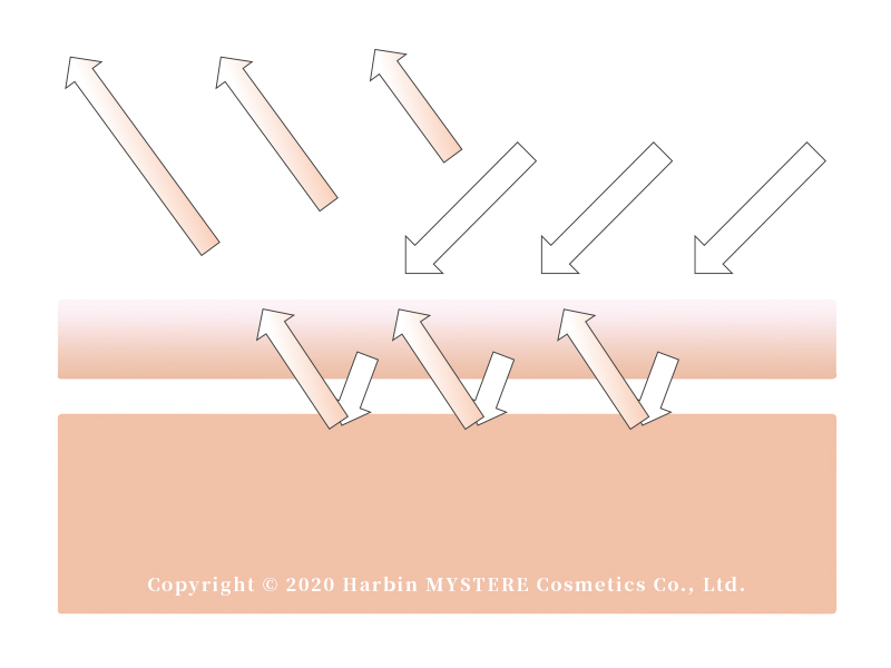 弄懂肌肤物理光学，拥有白里透红的肌肤，原来这么简单