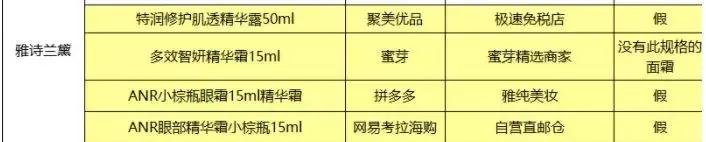 网易考拉假货怎么投诉,网易考拉真的假的