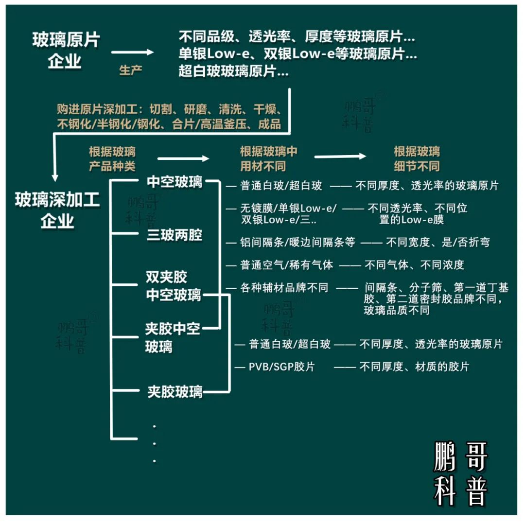 选购玻璃门窗的要点,选门窗玻璃一定要用隔热玻璃