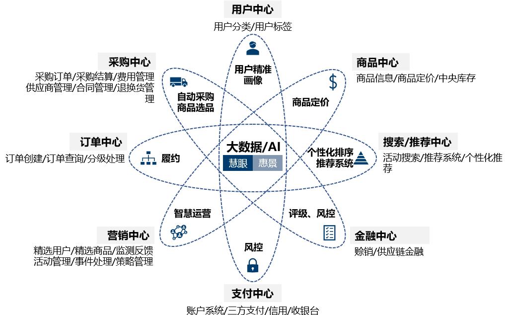 高风怎么升级,高风怎么升到90级