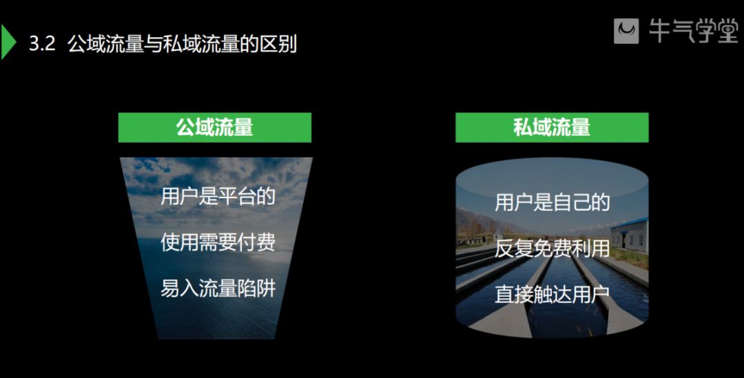 私域运营从零到1的方法,如何打造你的私域运营手册