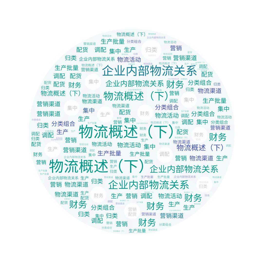 物流学基础零担运输,物流学概论物流服务知识点