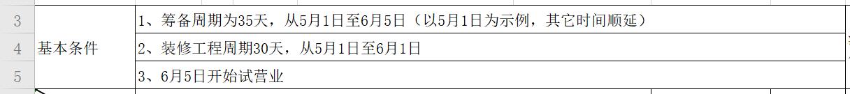 餐饮店开店计划书模板,烧烤工厂开业筹备计划书
