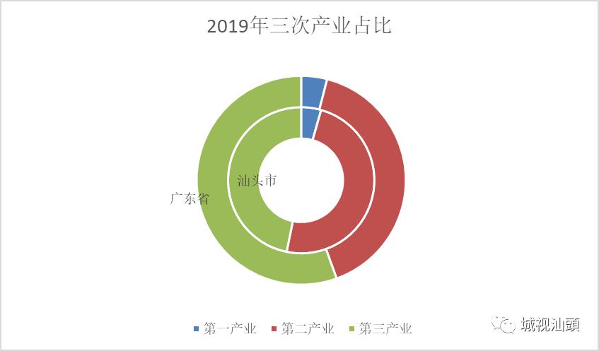 汕头工业怎么样,汕头工业文化发展历程