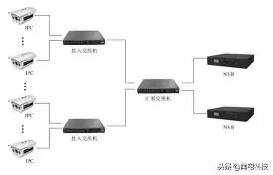 网络摄像机安装教程,网络摄像机监控组合方案