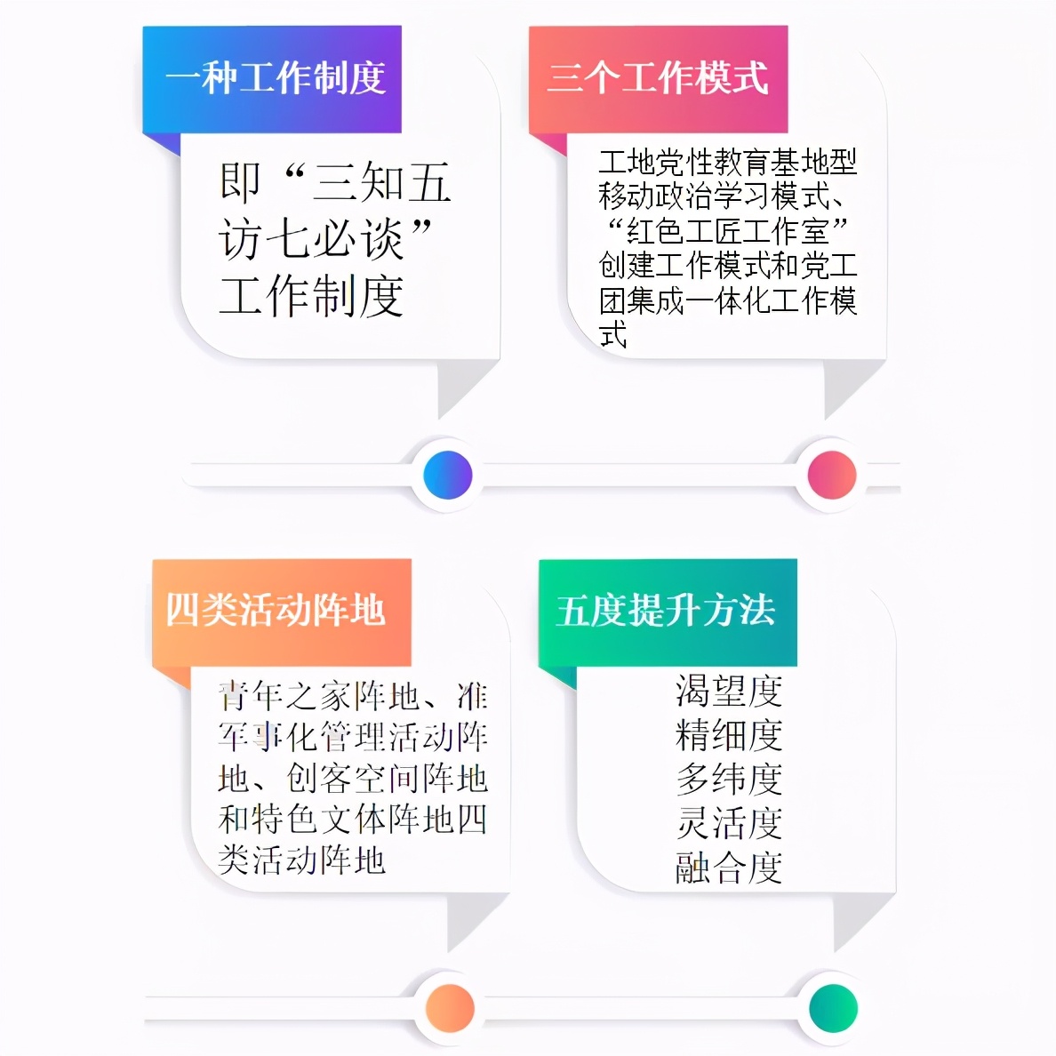 党建先锋品牌创建工作,建证力量红色基石活动总结