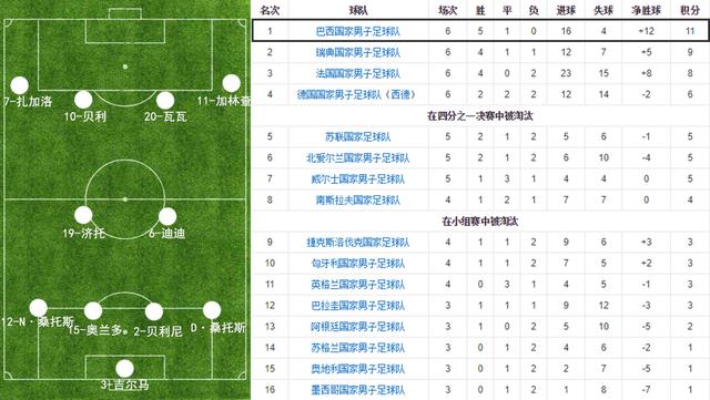 足球基本阵型与基本战术,足球阵型及分析