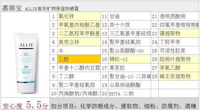 大家公认的好用不含酒精的防晒霜,脸和身体都能用的防晒霜推荐