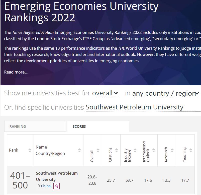 西南石油大学排名最新,西南石油大学怎么看排名