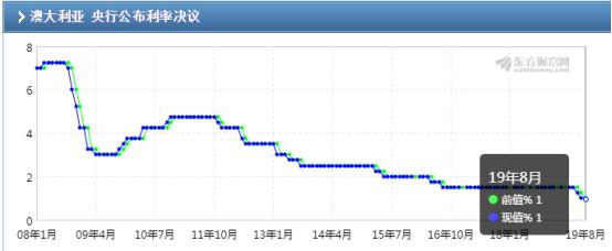 澳洲货币正常汇率,澳大利亚被称为坐在矿车上的国家