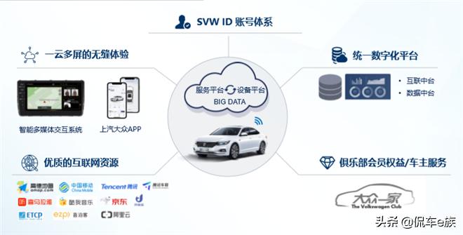新款帕萨特上汽大众,上汽大众智慧版车型