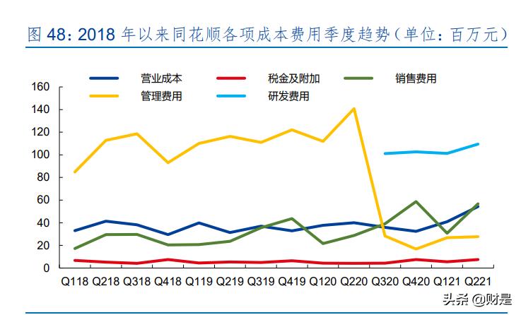 同花顺股票投资分析报告,金融数据龙头同花顺大涨