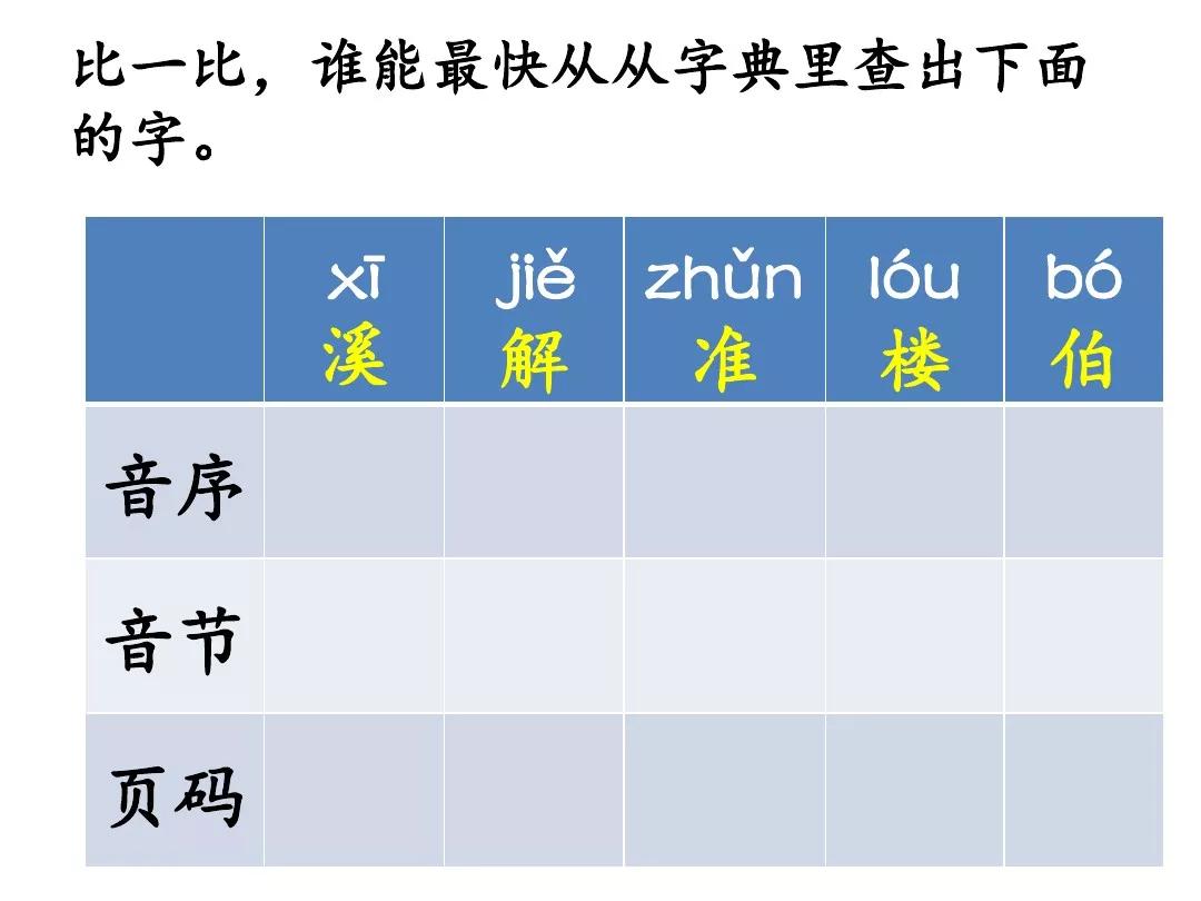 一年级语文园地五狐狸和乌鸦续编,部编版五年级语文语文园地一讲解