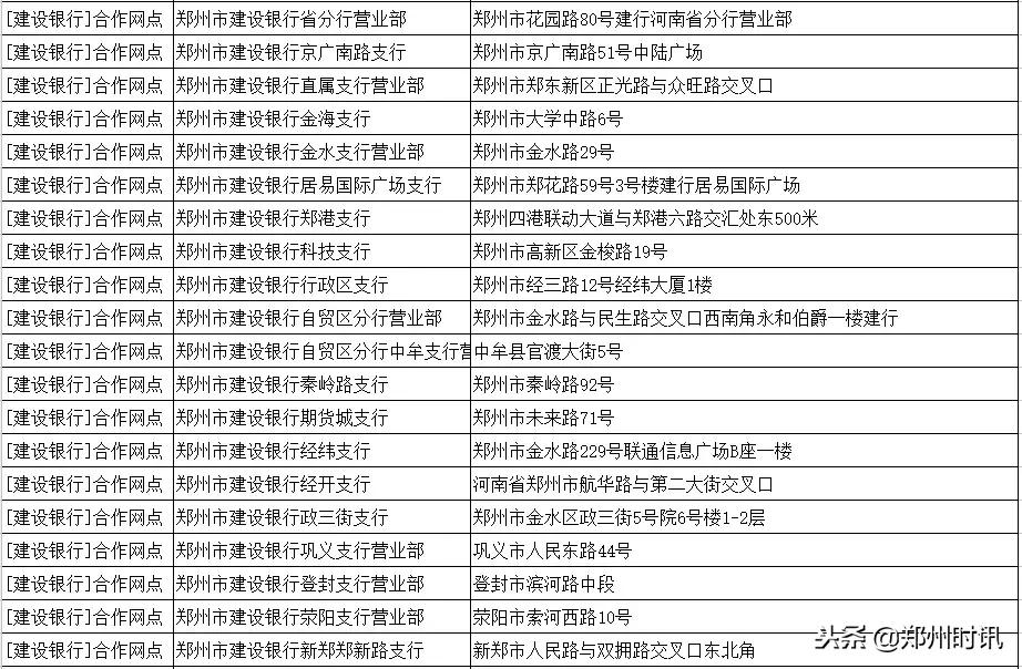 郑州豫a没有etc走绕城收费吗,郑州营运车辆etc绕城免费吗
