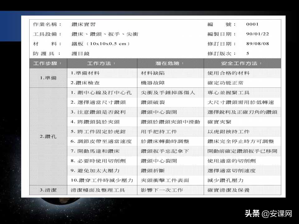 安全生产风险管理的主要内容,安全生产风险管理台账