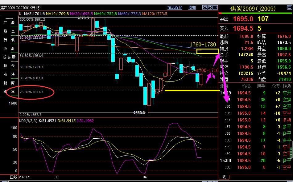 期货解套了,期货解套教学视频