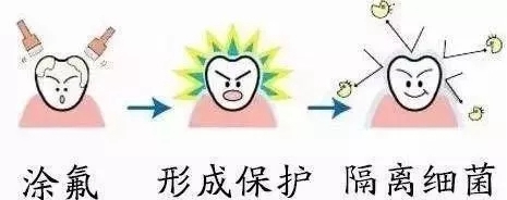 看牙贵早已成为无数人心中的痛点,看牙那么贵为什么不享受医保