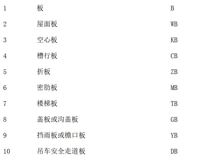 建筑图纸钢筋混凝土图例,建筑平面图纸钢筋识图讲解