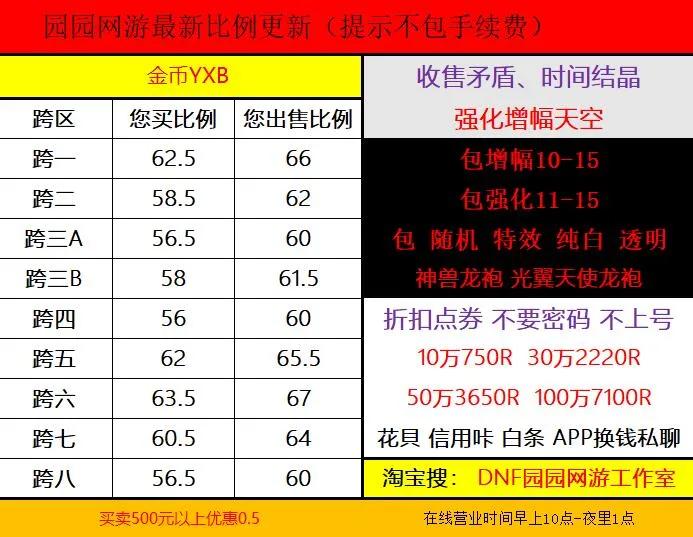 地下城可以搬砖吗4亿金币多少钱,地下城不花钱不搬砖能玩吗