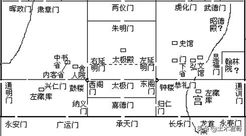 从玄武门到天下长安,从玄武门进故宫