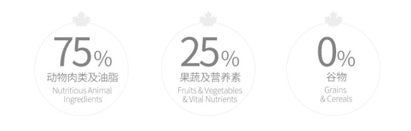 幼猫粮口碑最好的十大猫粮测评,猫粮幼猫粮推荐