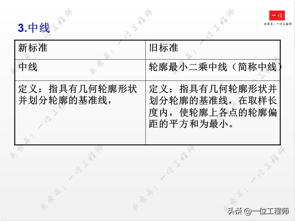 表面粗糙度新旧标准区别,表面粗糙度符号及标注方法最新
