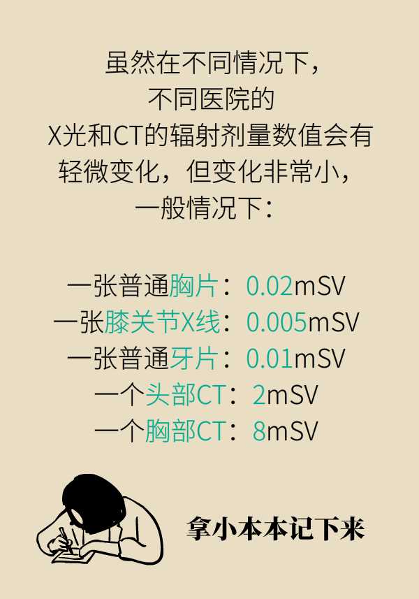 如果照了x光后不小心怀孕会怎样,拍完x光发现怀孕要不要吃避孕药