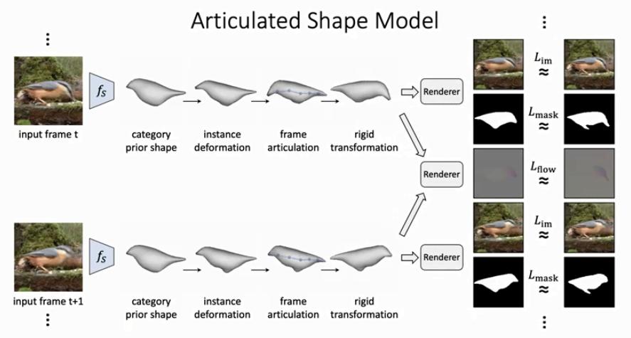 cvpr最佳论文初审得分高吗,cvpr论文哪个最好