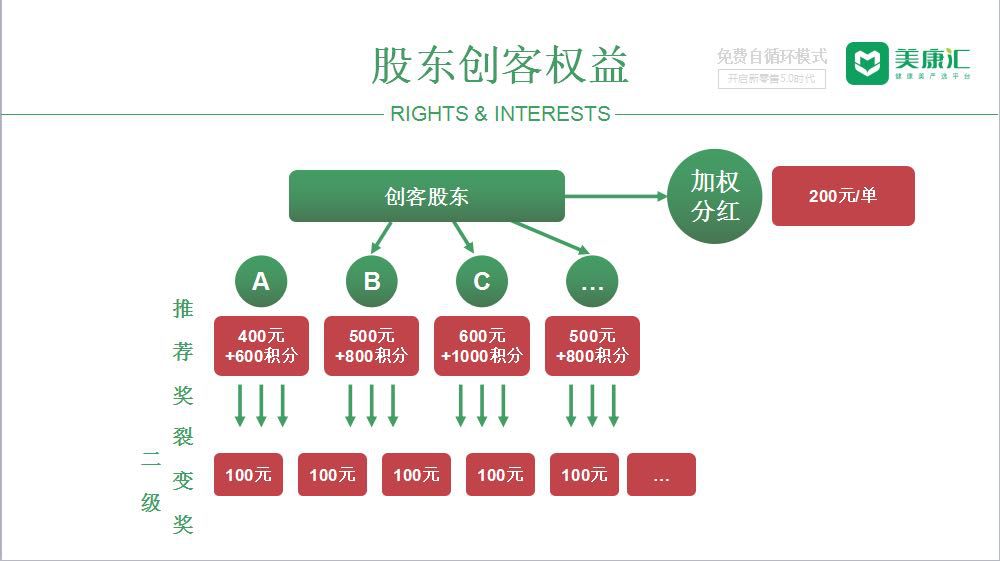 美康汇最新消息,湖南美康汇是真的吗