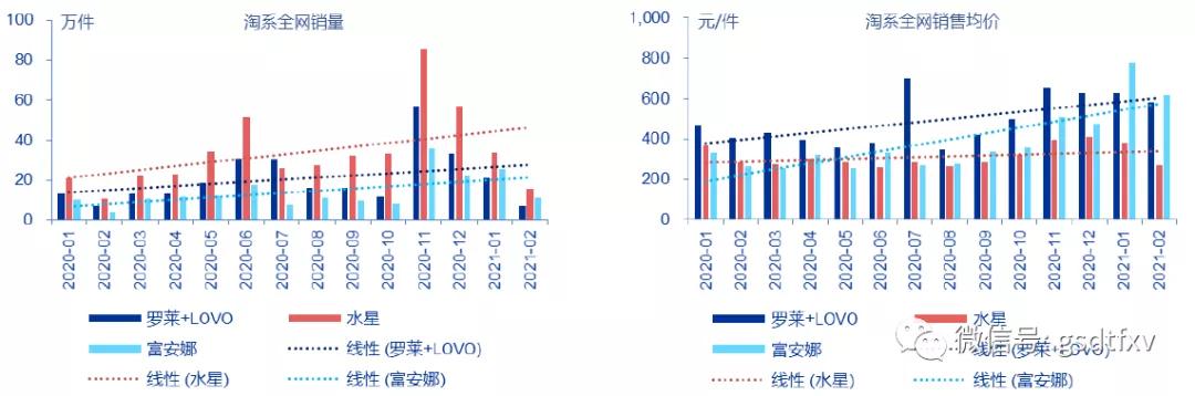家纺亏本引流值得吗,家纺行业面临巨大机遇