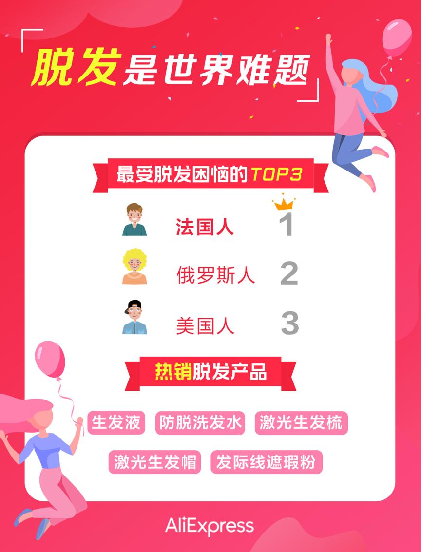 外国人严重脱发,老外速卖通