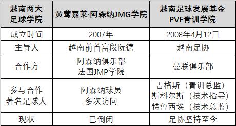国奥热身越南完整视频,国奥在越南备战亚洲杯