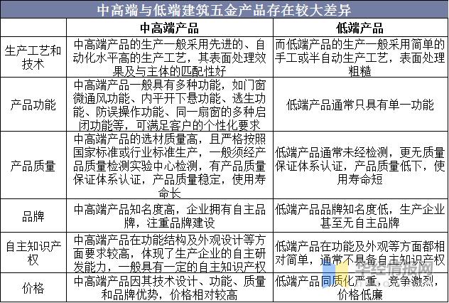 2023年五金行业发展前景分析,中国五金工具行业的发展现状