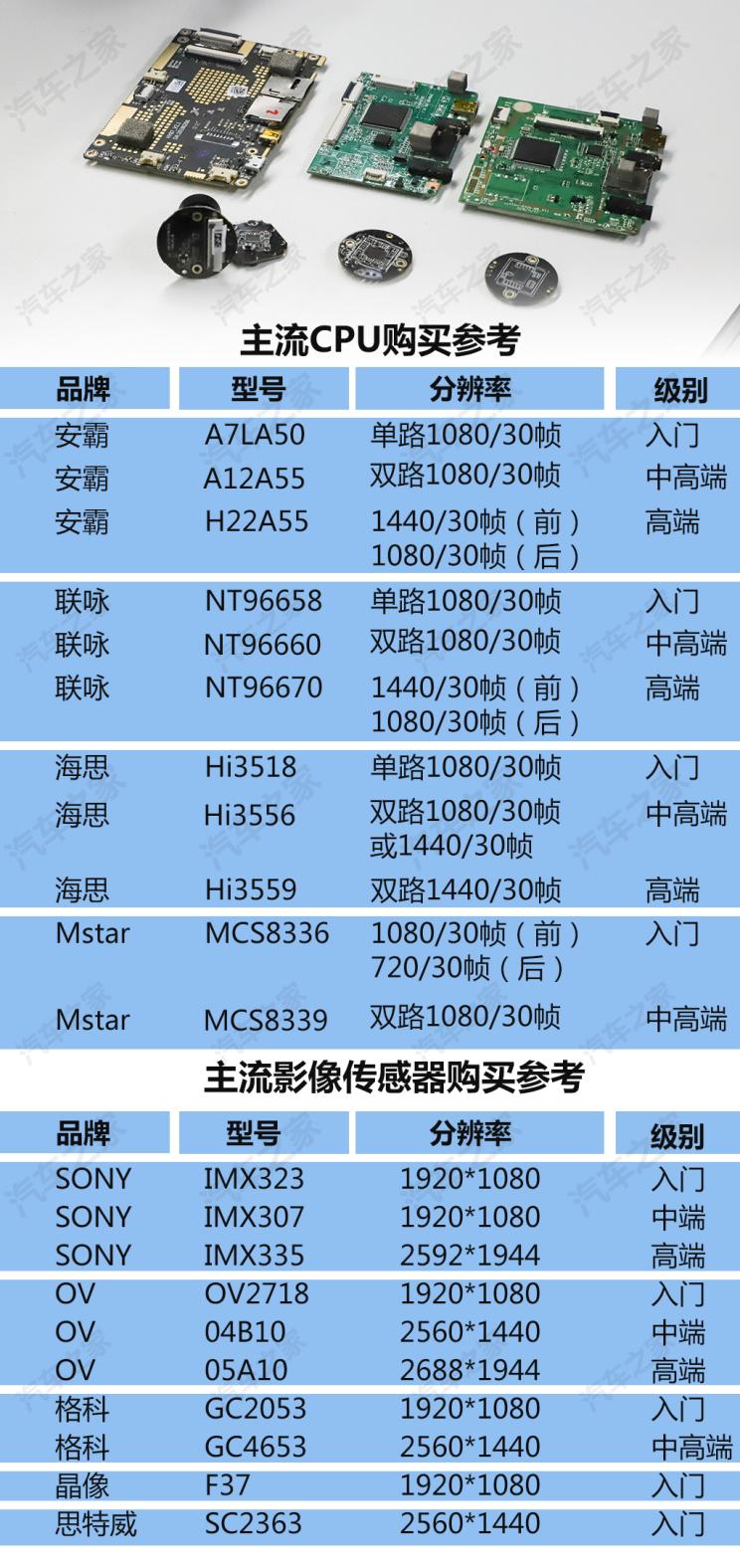 3·15特辑拆解记录仪聊聊它的小秘密
