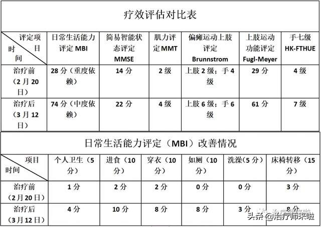 帮助病人复健的工作叫啥,帮助患者重获健康