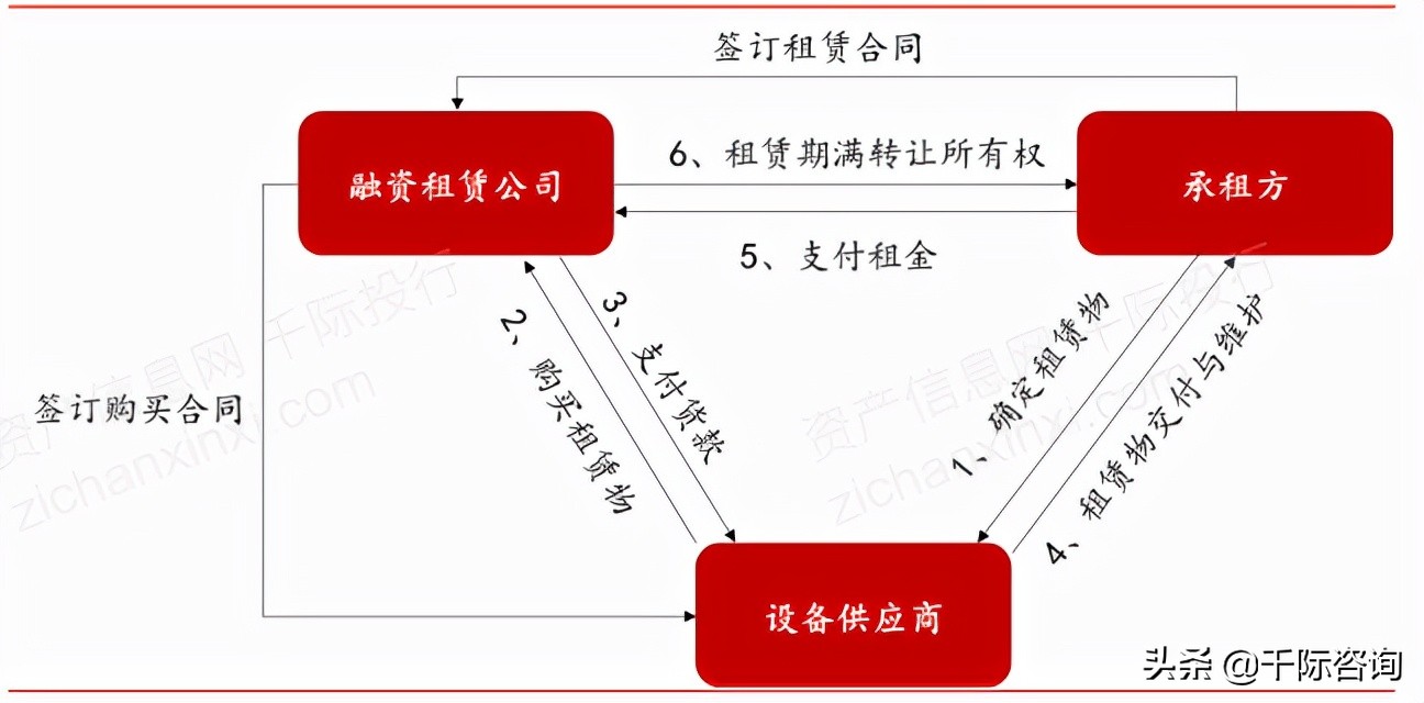 租赁和商务服务业国内市场情况,租赁和商务服务业是什么