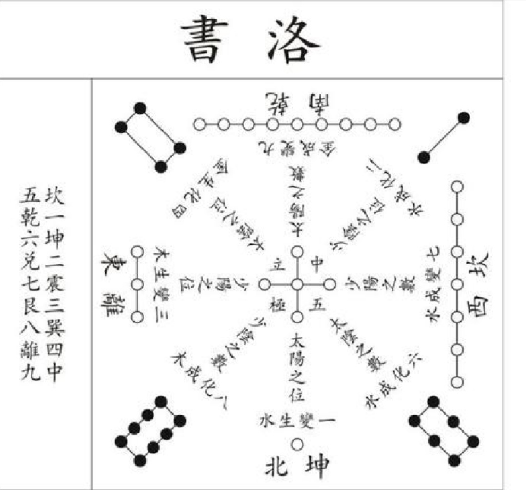 奇门遁甲入门6,奇门遁甲入门全文